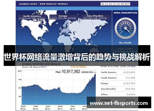 世界杯网络流量激增背后的趋势与挑战解析