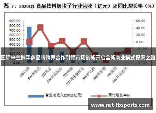 国际米兰携手多品牌跨界合作引领市场创新开启全新商业模式探索之路