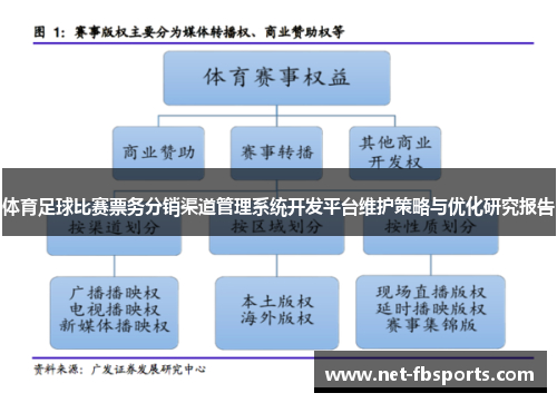 体育足球比赛票务分销渠道管理系统开发平台维护策略与优化研究报告