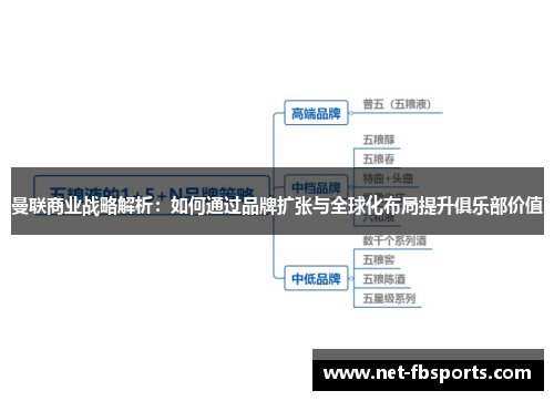 曼联商业战略解析：如何通过品牌扩张与全球化布局提升俱乐部价值