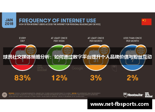 球员社交媒体策略分析:如何通过数字平台提升个人品牌价值与粉丝互动 球员社交媒体策略分析:如何通过数字平台提升个人品牌价值与粉丝互动