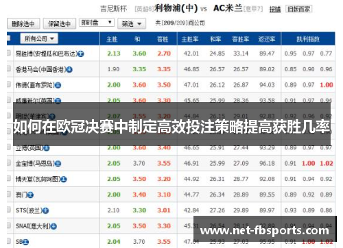 如何在欧冠决赛中制定高效投注策略提高获胜几率 如何在欧冠决赛中制定高效投注策略提高获胜几率