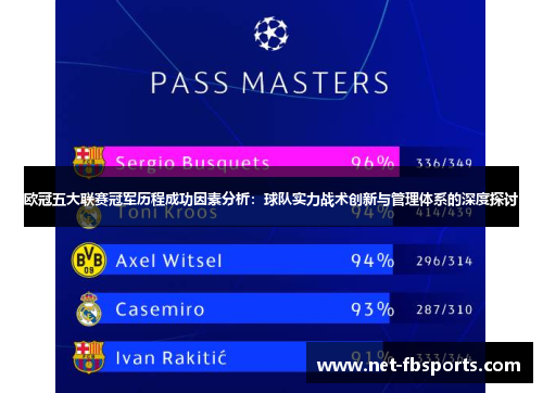 欧冠五大联赛冠军历程成功因素分析：球队实力战术创新与管理体系的深度探讨