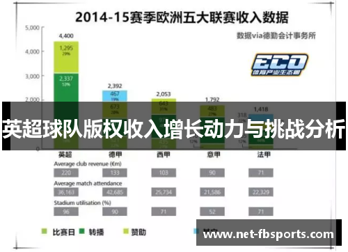 英超球队版权收入增长动力与挑战分析