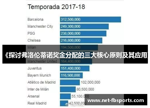 《探讨弗洛伦蒂诺奖金分配的三大核心原则及其应用》