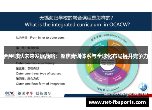 西甲球队未来发展战略：聚焦青训体系与全球化布局提升竞争力