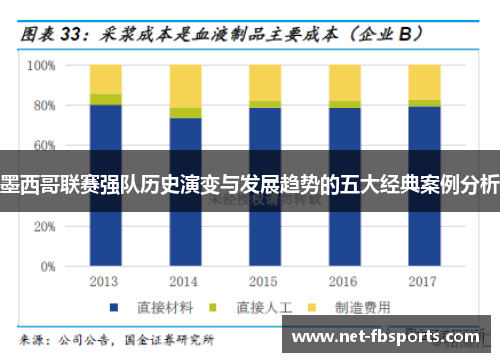 墨西哥联赛强队历史演变与发展趋势的五大经典案例分析