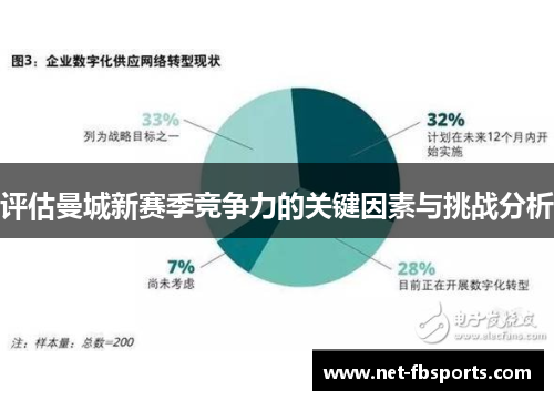 评估曼城新赛季竞争力的关键因素与挑战分析