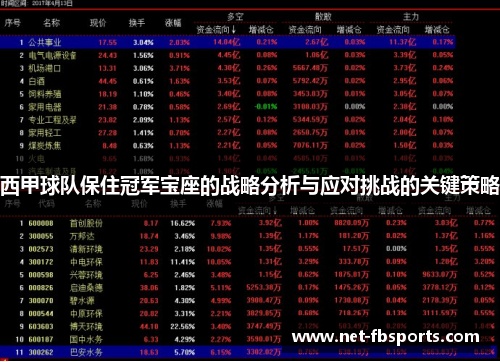 西甲球队保住冠军宝座的战略分析与应对挑战的关键策略