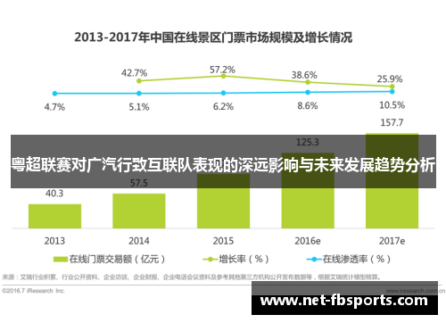粤超联赛对广汽行致互联队表现的深远影响与未来发展趋势分析