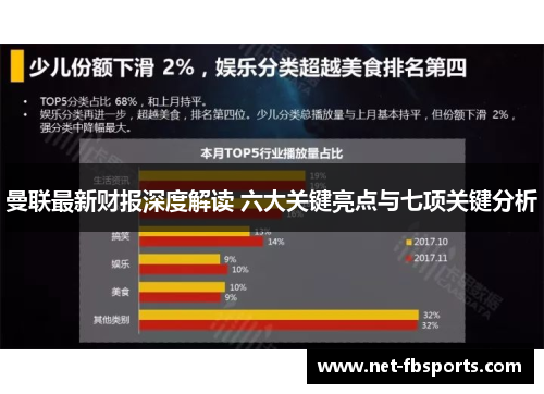 曼联最新财报深度解读 六大关键亮点与七项关键分析