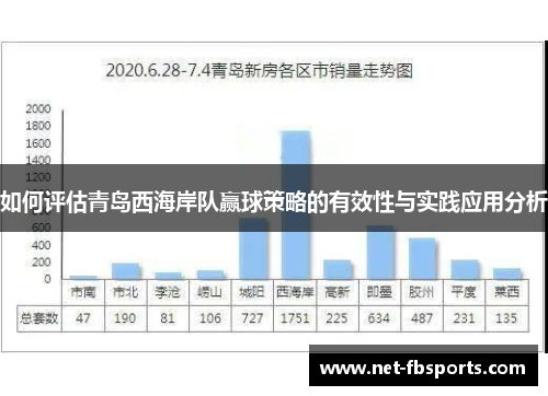 如何评估青岛西海岸队赢球策略的有效性与实践应用分析