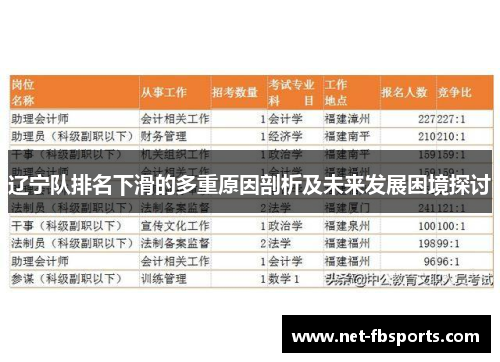 辽宁队排名下滑的多重原因剖析及未来发展困境探讨