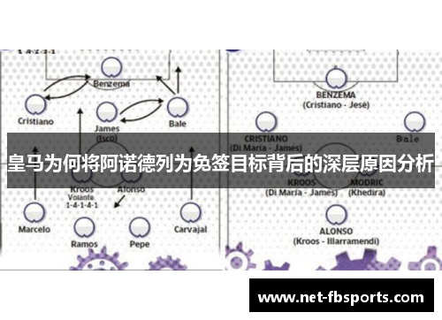 皇马为何将阿诺德列为免签目标背后的深层原因分析