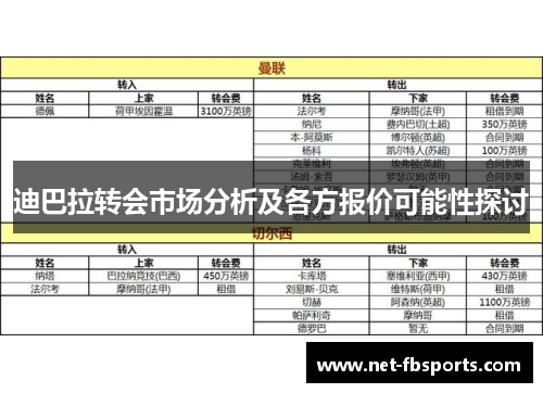 迪巴拉转会市场分析及各方报价可能性探讨