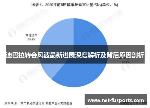 迪巴拉转会风波最新进展深度解析及背后原因剖析