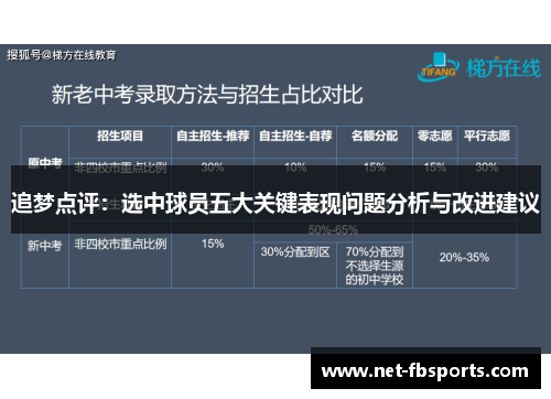 追梦点评：选中球员五大关键表现问题分析与改进建议