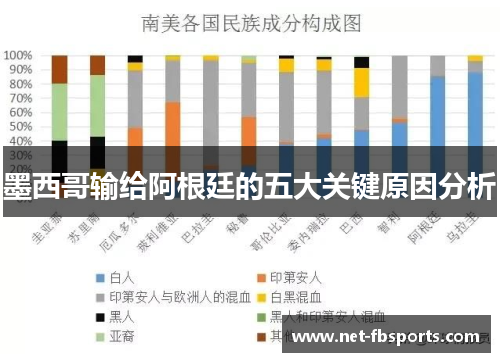 墨西哥输给阿根廷的五大关键原因分析