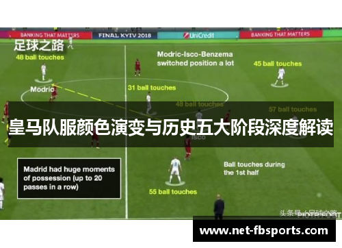 皇马队服颜色演变与历史五大阶段深度解读