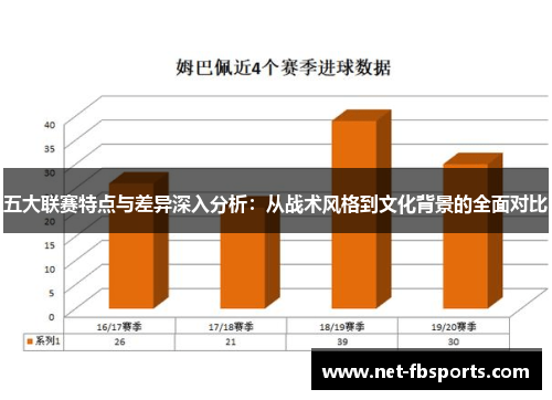 五大联赛特点与差异深入分析：从战术风格到文化背景的全面对比