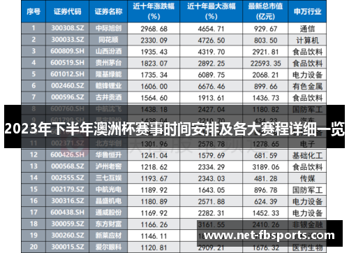 2023年下半年澳洲杯赛事时间安排及各大赛程详细一览