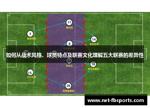 如何从战术风格、球员特点及联赛文化理解五大联赛的差异性