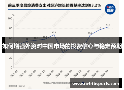 如何增强外资对中国市场的投资信心与稳定预期 如何增强外资对中国市场的投资信心与稳定预期