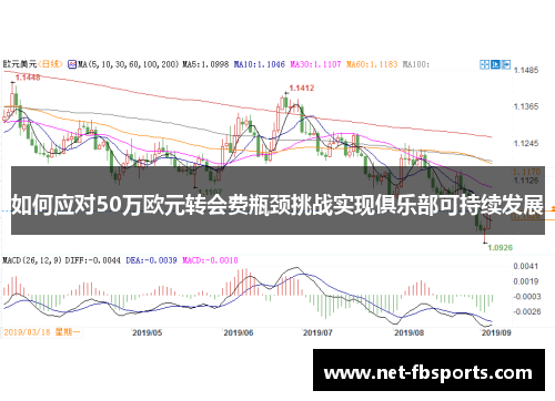 如何应对50万欧元转会费瓶颈挑战实现俱乐部可持续发展