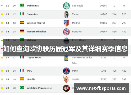 如何查询欧协联历届冠军及其详细赛季信息 如何查询欧协联历届冠军及其详细赛季信息