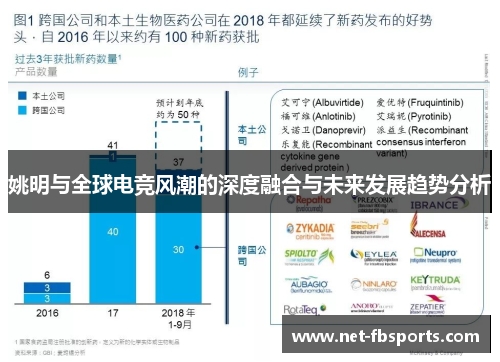 姚明与全球电竞风潮的深度融合与未来发展趋势分析