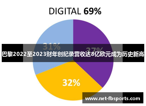 巴黎2022至2023财年创纪录营收达8亿欧元成为历史新高