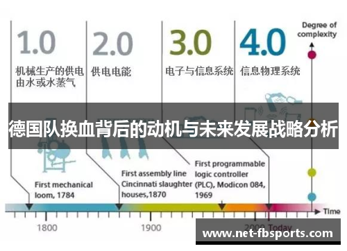 德国队换血背后的动机与未来发展战略分析 德国队换血背后的动机与未来发展战略分析