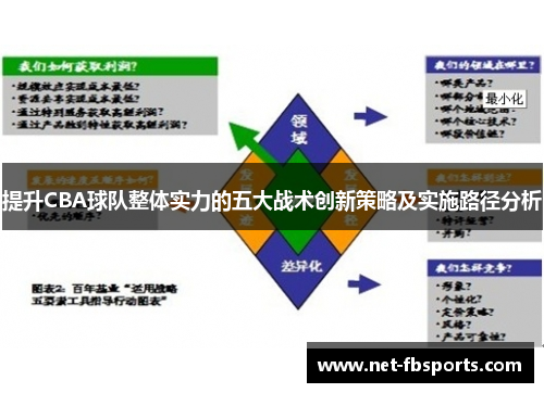提升CBA球队整体实力的五大战术创新策略及实施路径分析